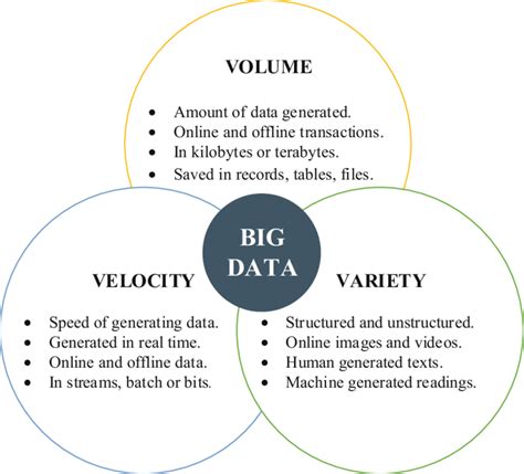 Memahami Apa Itu Big Data Pengertian Manfaat Dan Cont Vrogue Co