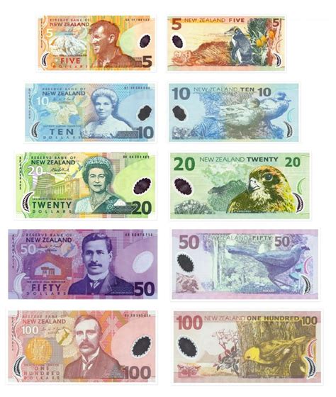 (nzd) new zealand dollar 1 nzd = 2.9083 myr. New Zealand Dollar(NZD) Currency Images | New zealand ...