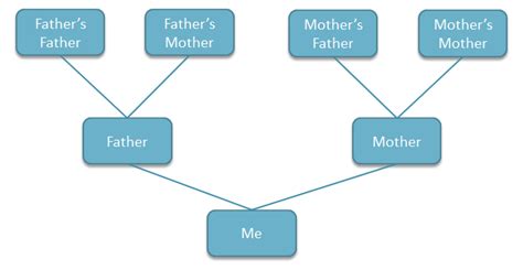 Check spelling or type a new query. How to create a Family Tree in PowerPoint using shapes