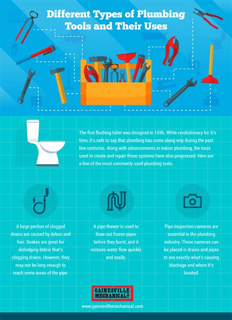 Different Types Of Plumbing Tools And Their Uses