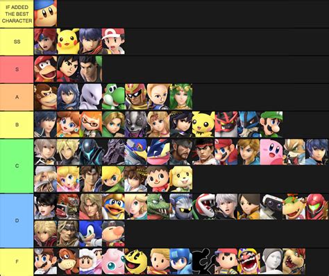 Create A Super Smash Bros Ultimate Sonic Moveset Tier List Tiermaker My Xxx Hot Girl