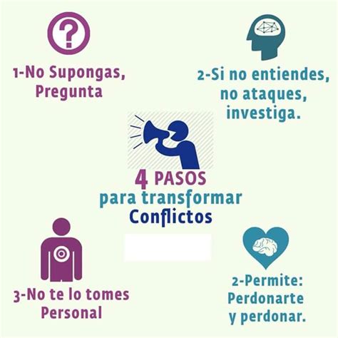Psicologos En Lima C Mo Solucionar Los Conflictos