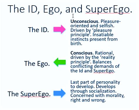 Pin By Sage Sky On Id Ego Superego Psychology Notes Learning