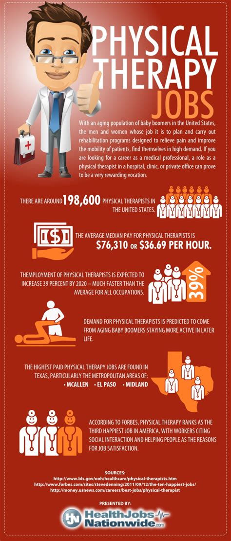 Hjn Physical Therapy Jobs Infographic Continuum