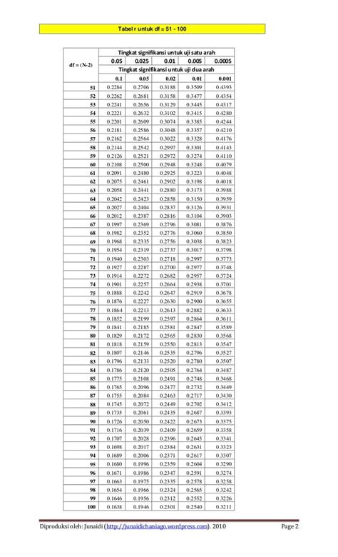 R Tabel 1 100 Materi Belajar Online