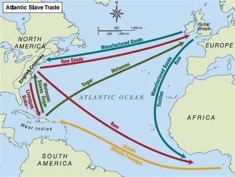 Atlantic Slave Trade Britlink