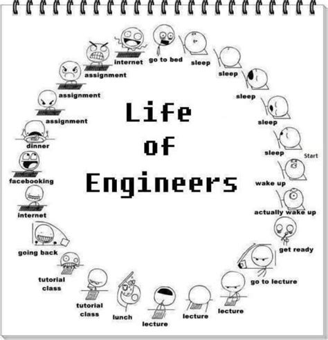 Life Of An Engineer Engineering Memes Engineers Day Engineering Quotes