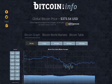 Последние твиты от bitcoin info (@bitcoininfo). Bitcoin.Info: One place for all of your Bitcoin Information needs! - Bitcoinist.com