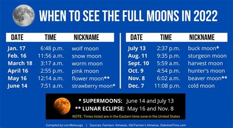 Full Moon In July Will Be The Best Supermoon Of 2022 When To See The