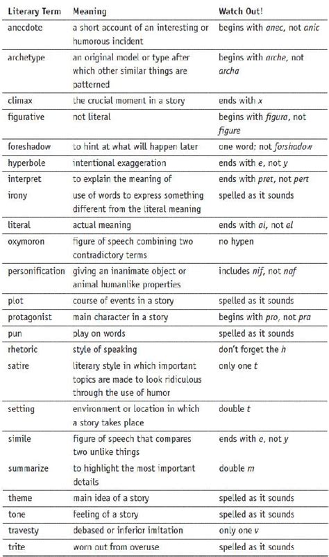 Literacy Devices