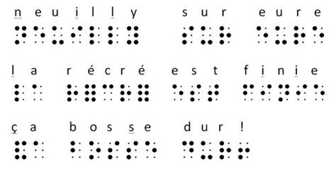 Tool to translate the braille alphabet. Comment lire le braille