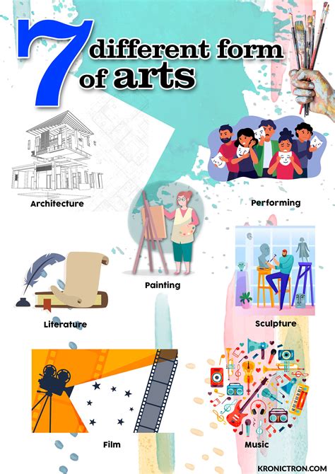 7 Different Form Of Arts Learn Art Motivational Art Different Forms
