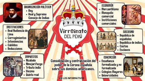 Virreinato Del Perú Política Sociedad Economía Educación Y Arte