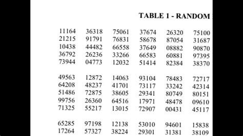 Three Digit Random Number Table Elcho Table