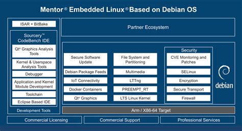 Mentor Embedded Linux Targets Enterprise Class Demands