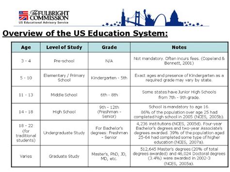 Us And Uk Educational Systems Overview Of The