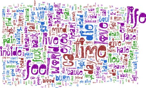 Lyric clouds, genre maps and distinctive words