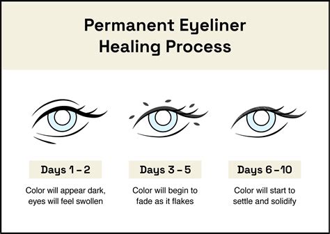 Permanent Eyeliner Aftercare Your Complete Guide Styleseat