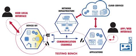 Security Solutions Bureau Veritas Cps