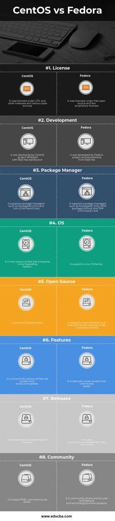 Centos Vs Fedora Know The Top Useful Differences