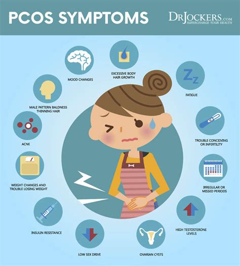 Pcos Symptoms Checklist