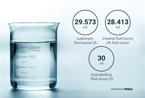 How Many Ounces In 125 Ml