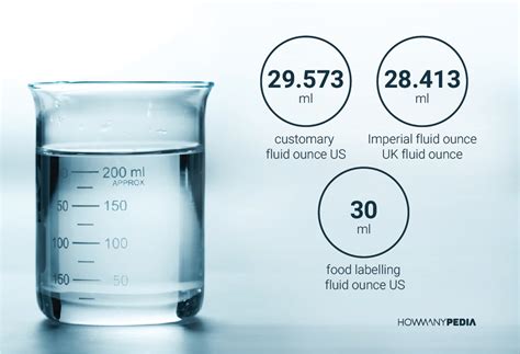 If you are referring to drinking, the standard us shot glass holds 1 fl. OZ to ML - Howmanypedia