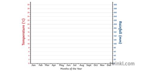 Blank Climate Graph Axes Geography Ks3 Illustration Twinkl