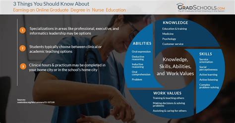 Nursing Education Graduate Programs Online 2024