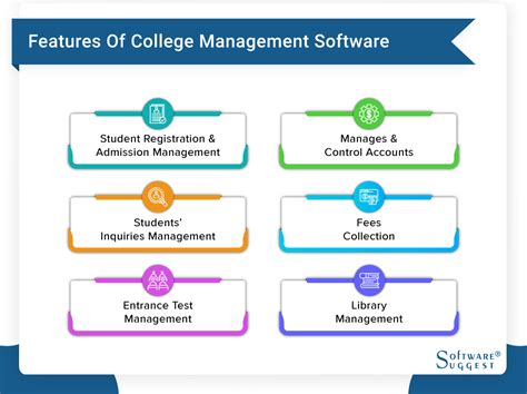 20 Best College Management System And Software In 2023