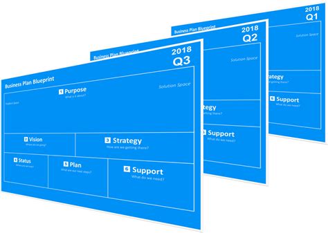 What is your Business Plan Blueprint? – Geert Claes – Medium