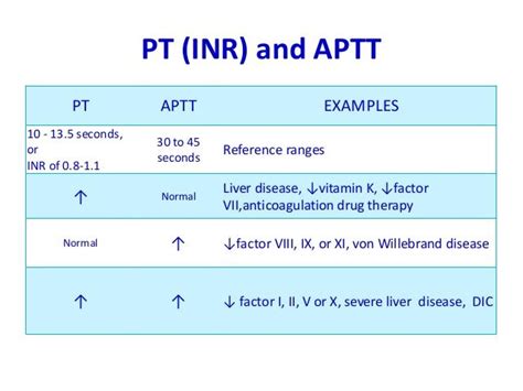 Doctors call this prolonged ptt. Pt Inr Aptt Normal Range - Gbodhi