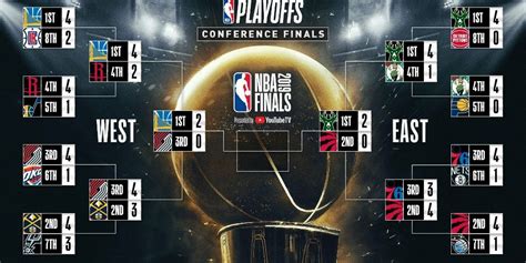 Watch every nba matches free online in your mobile, pc and tablet. Updated NBA Playoff Bracket 2019 | Nba playoff bracket ...