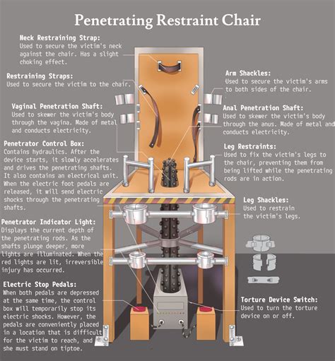 Vv Sxx Translated Anal Chair Dildo Electric Chair Electricity Electrocution English Text