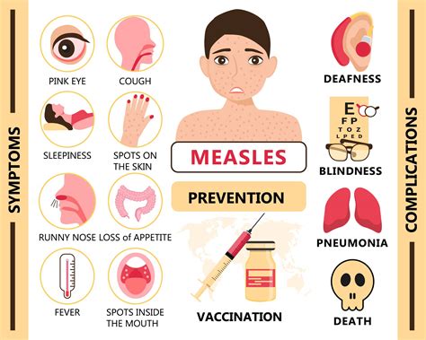 Measles Causes Symptoms Risk Factors Effects And Prevention Of