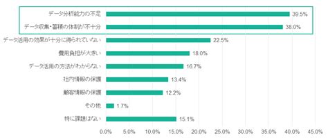 日本企業の4分の3はデータを活用できていない？ 中小企業のデータ分析・活用支援ならkuroco