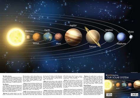 Solar System Reference Poster Kappa Map Group