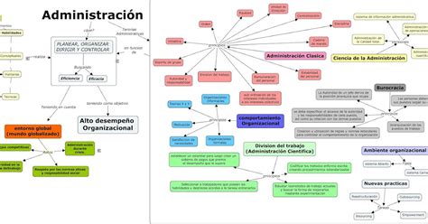 Mapa Conceptual Administracion