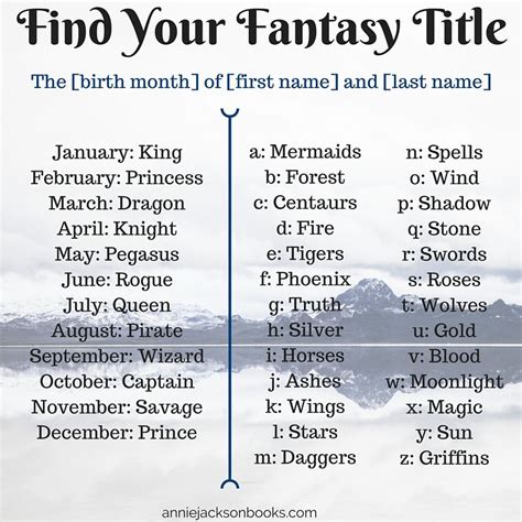 Create A Fantasy Title I Could Be The Princess Of Ashes And Roses