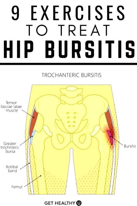 Gethealthyu Immediately Hipbursitis Painrelief Exercises