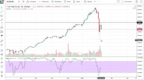 Hannah murphy in london october 18 2018 for much of last year, many cryptocurrency enthusiasts believed that ether would steal the crown from rival bitcoin to become the world's most valuable. Why did the US stock market crash on Monday? | Political ...