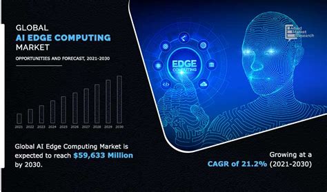 Ai Edge Computing Market Statistics Industry Forecast