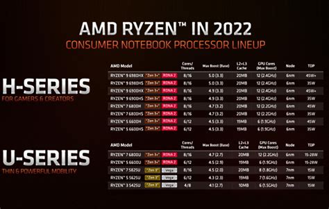 Amds New Ryzen Mobile Cpu Naming Scheme Explained Beebom