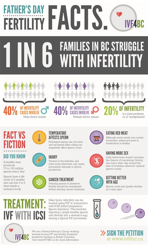 Fathers Day Male Fertility Facts Ivf4bc Thrifty Mommas Tips