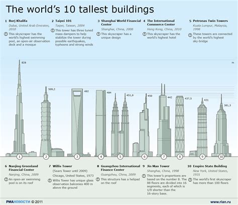 Cool Engineering List Of Tallest Buildings And Structures