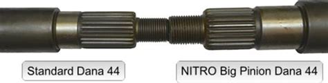 Nitro Big Pinion Conversion Kit For Dana 44 Rockcrawler