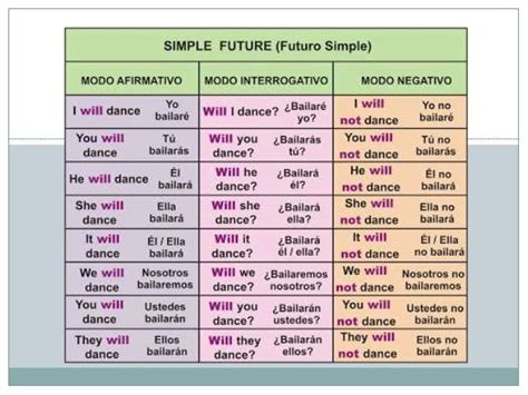 Simple Present Presente Simple En Ingles Ejercicios De Ingles Ingles