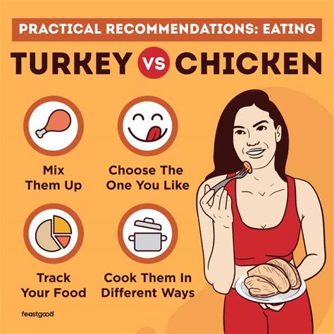 Turkey Vs Chicken Pros Cons Differences And Which Is Better
