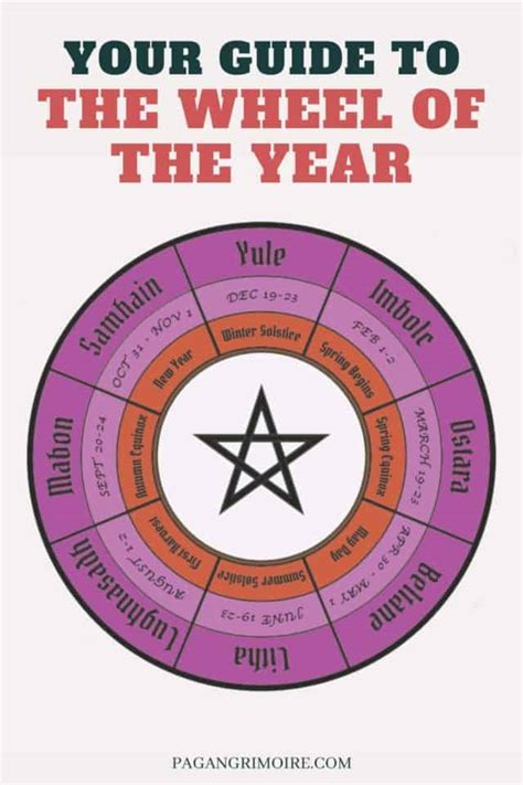 Wheel Of The Year The 8 Wiccan Sabbats 2024 Dates The Pagan Grimoire