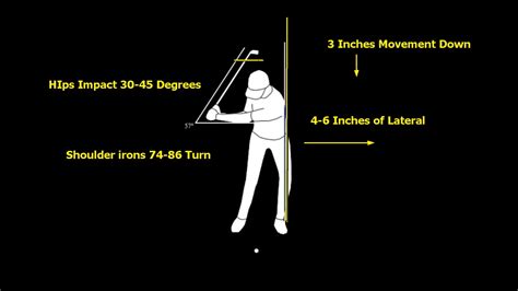 The Inner Workings Of The Golf Swing World Class Golf Instruction